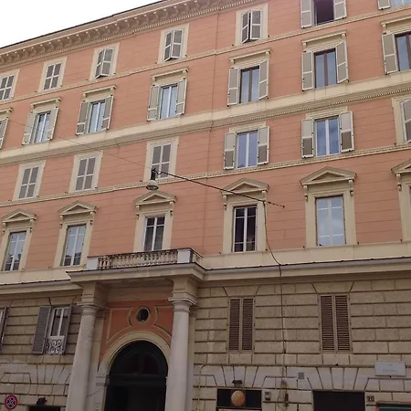 Veneto Relais Roma